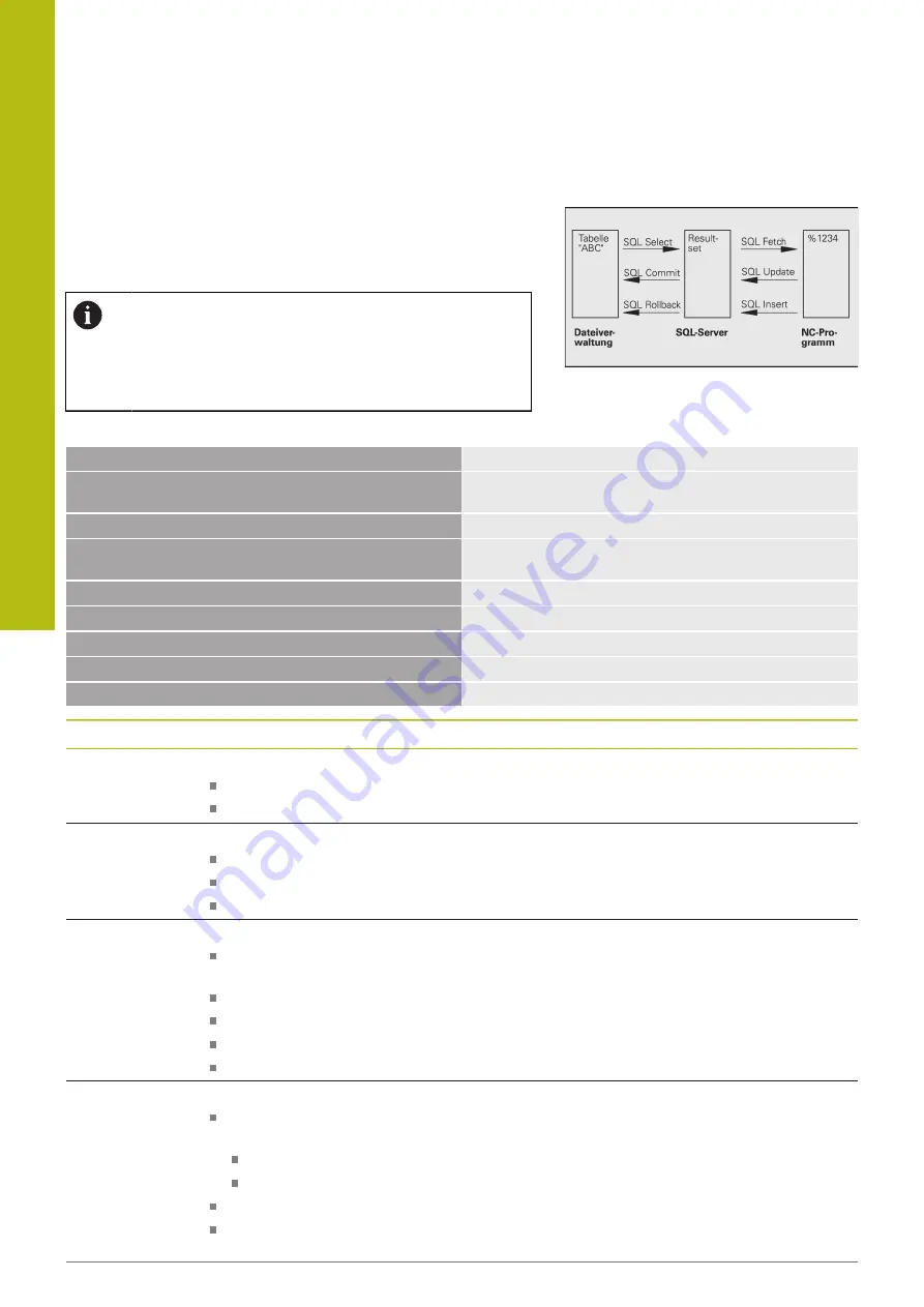 HEIDENHAIN TNC 620 E User Manual Download Page 428