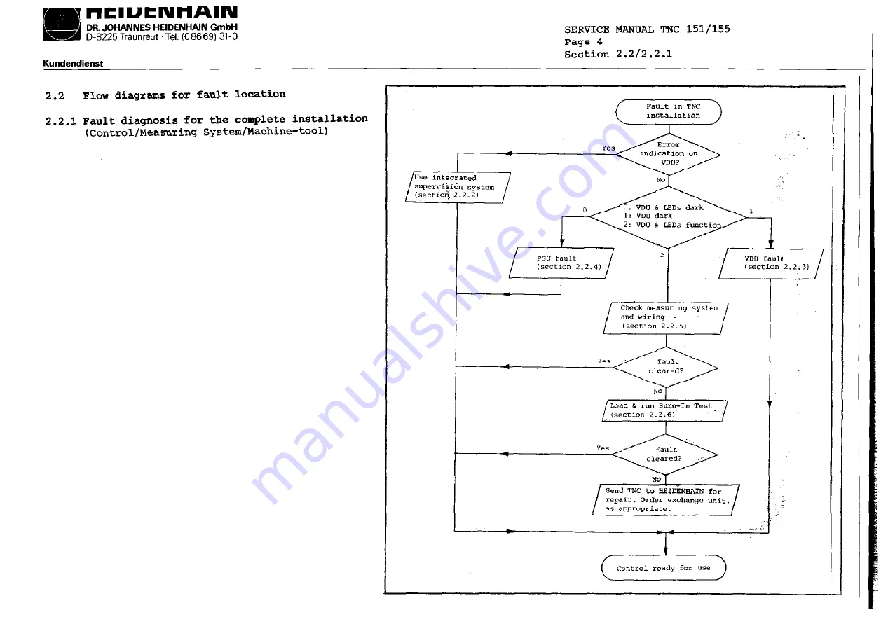 HEIDENHAIN TNC151B Service Instructions Manual Download Page 5