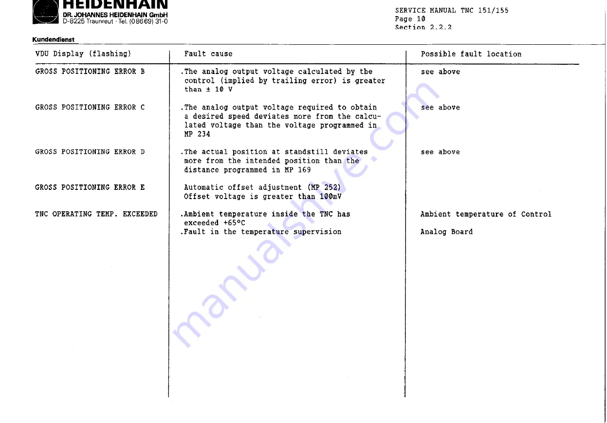 HEIDENHAIN TNC151B Service Instructions Manual Download Page 11