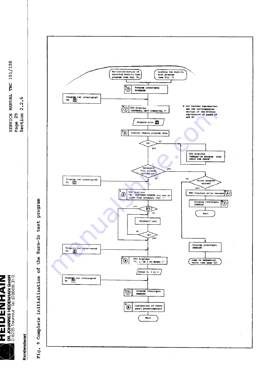 HEIDENHAIN TNC151B Service Instructions Manual Download Page 39