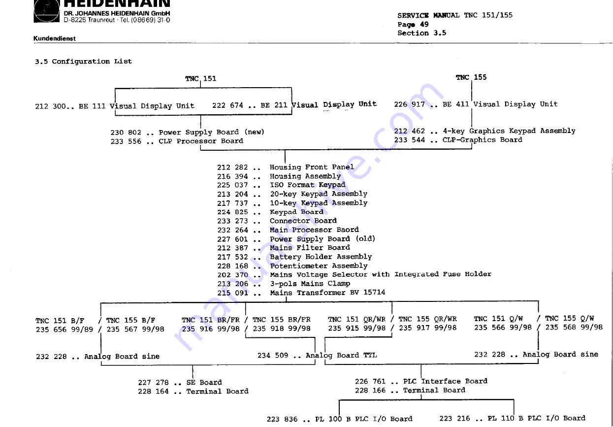 HEIDENHAIN TNC151B Service Instructions Manual Download Page 59