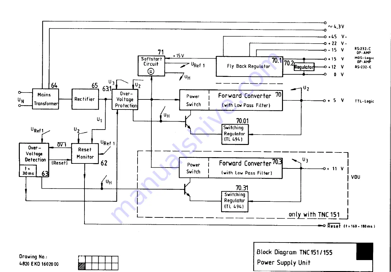 HEIDENHAIN TNC151B Service Instructions Manual Download Page 68