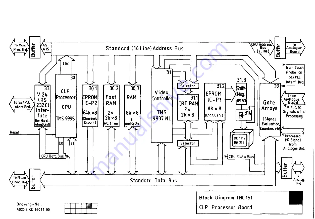 HEIDENHAIN TNC151B Service Instructions Manual Download Page 74