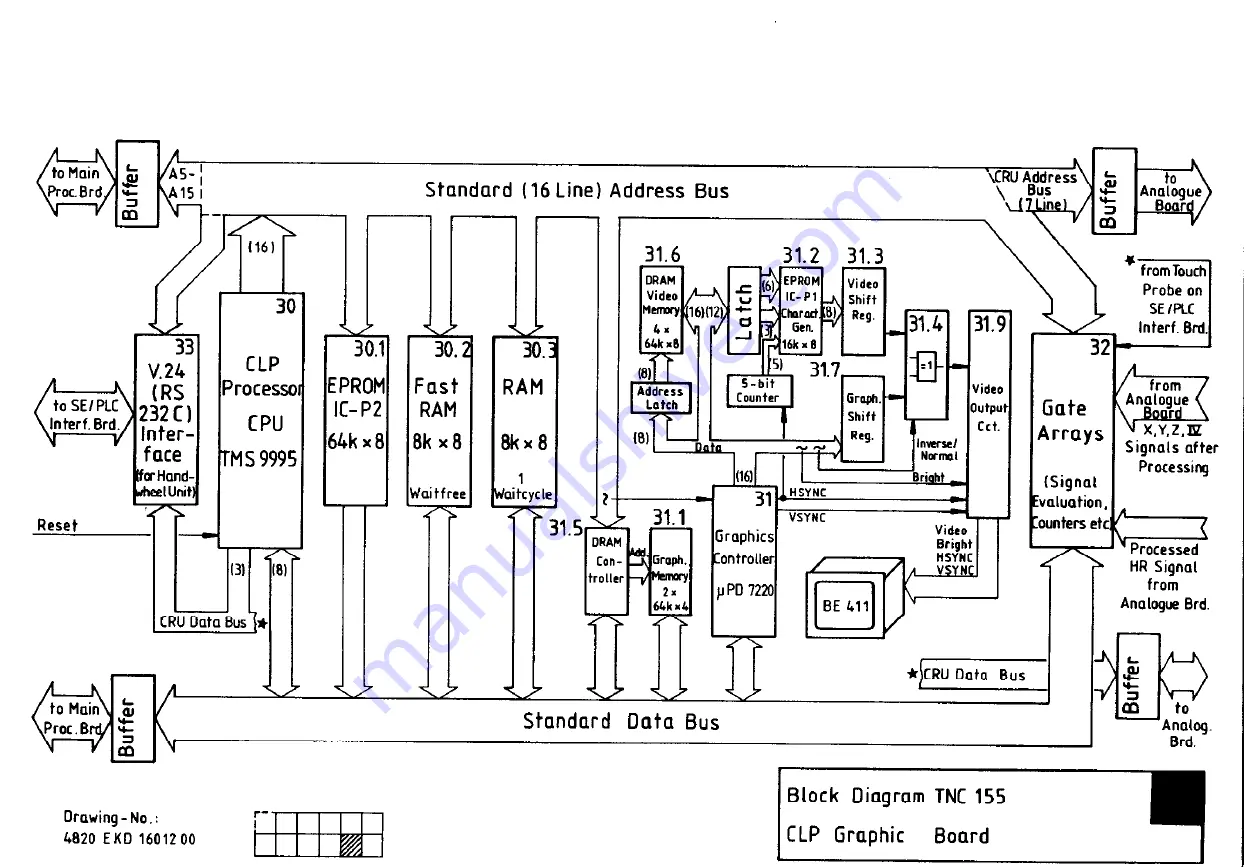 HEIDENHAIN TNC151B Service Instructions Manual Download Page 75