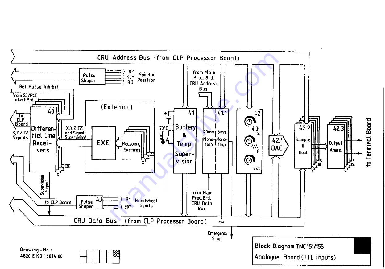 HEIDENHAIN TNC151B Service Instructions Manual Download Page 76