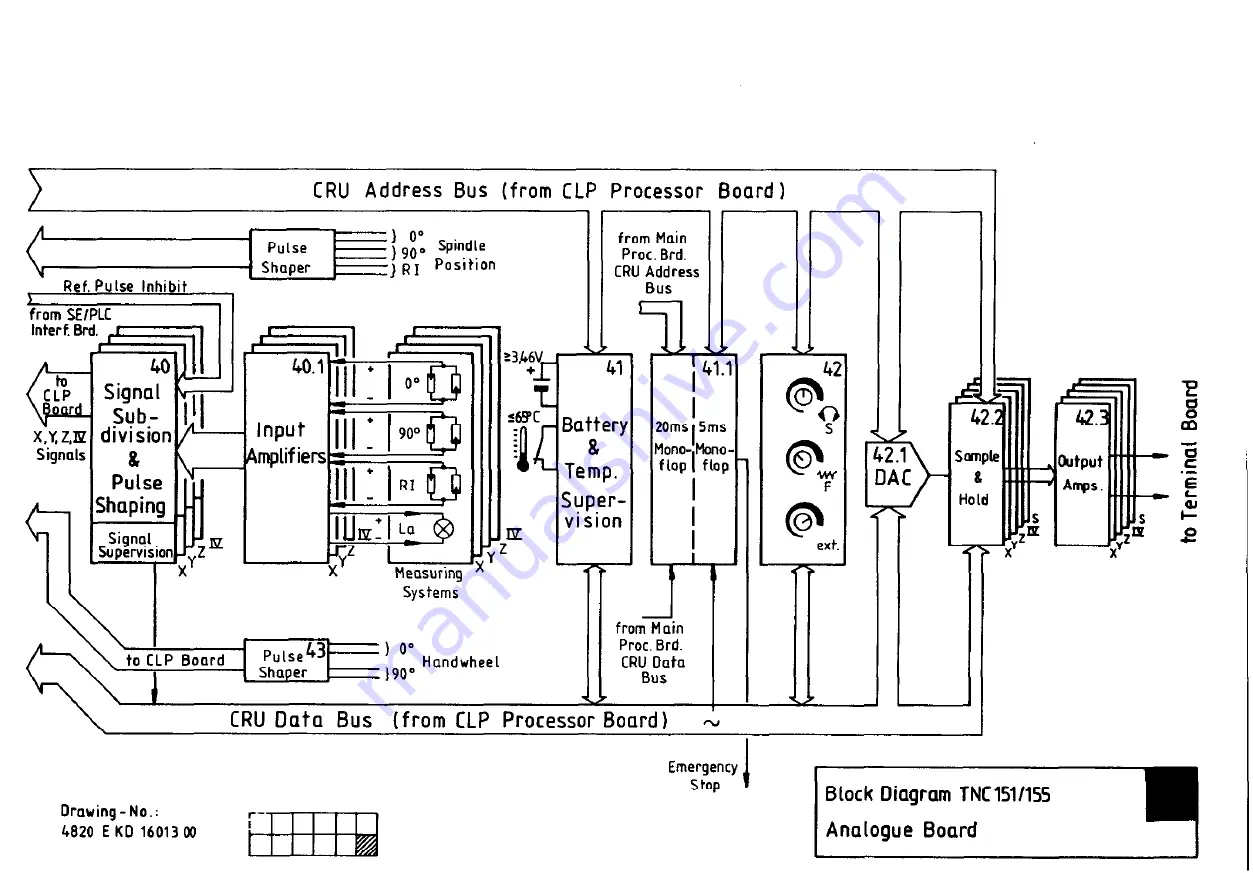 HEIDENHAIN TNC151B Service Instructions Manual Download Page 77