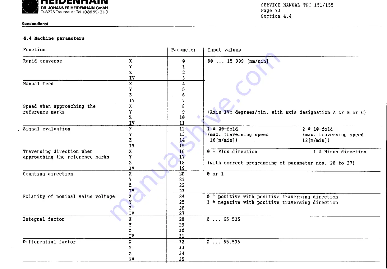 HEIDENHAIN TNC151B Service Instructions Manual Download Page 79