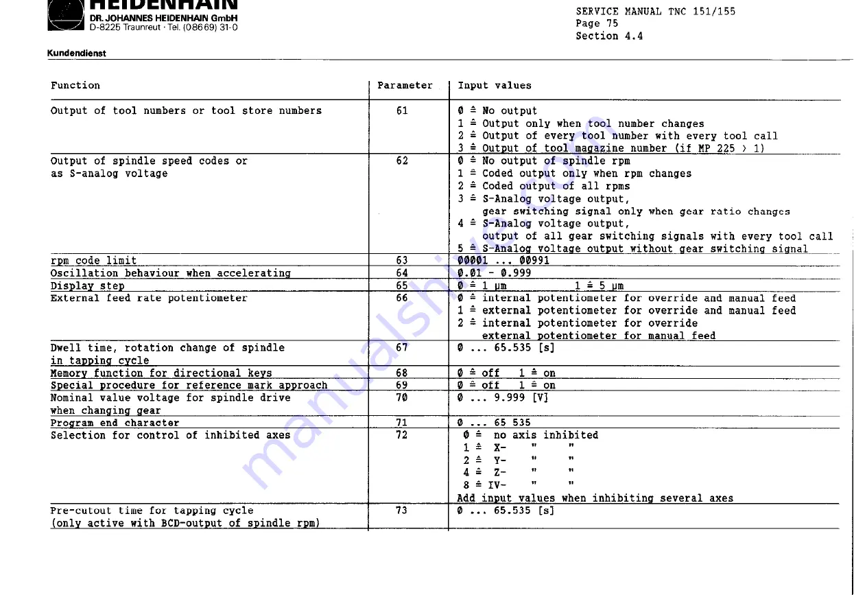 HEIDENHAIN TNC151B Service Instructions Manual Download Page 81