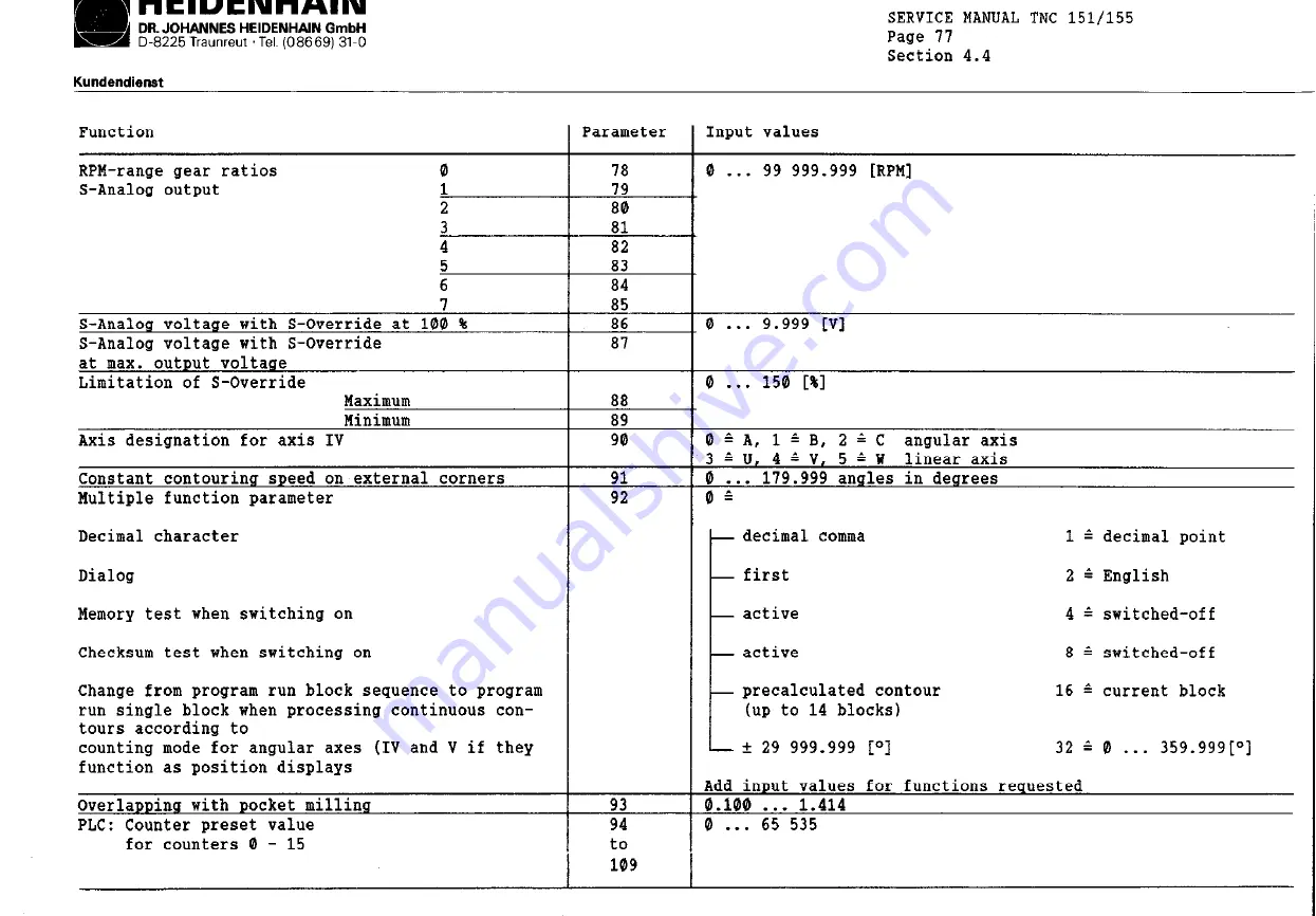 HEIDENHAIN TNC151B Service Instructions Manual Download Page 83