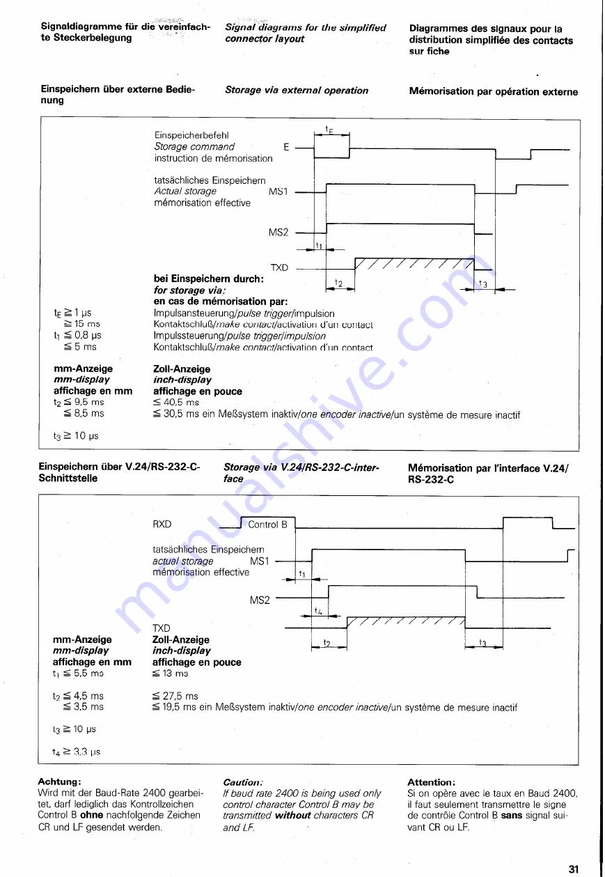 HEIDENHAIN VRZ 406 Operating Lnstructions Download Page 31