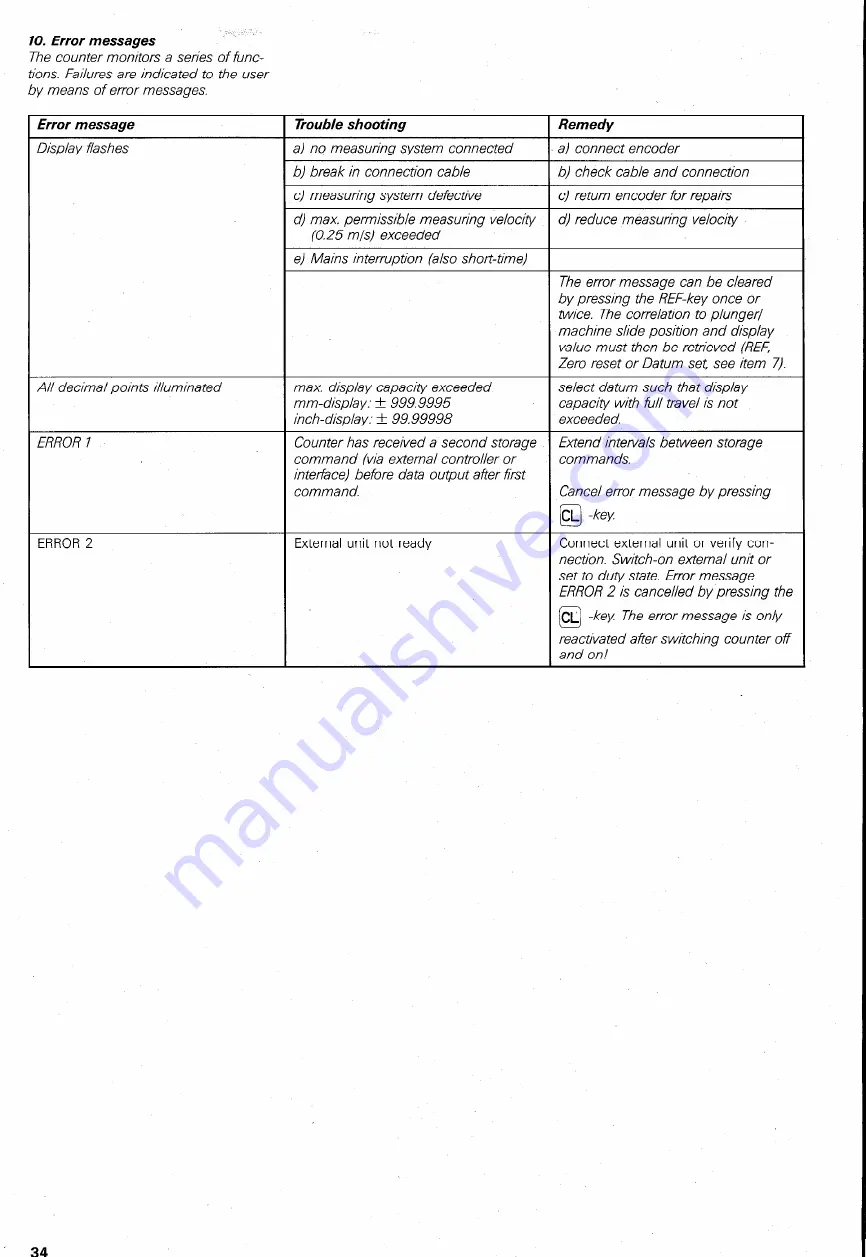 HEIDENHAIN VRZ 406 Operating Lnstructions Download Page 34