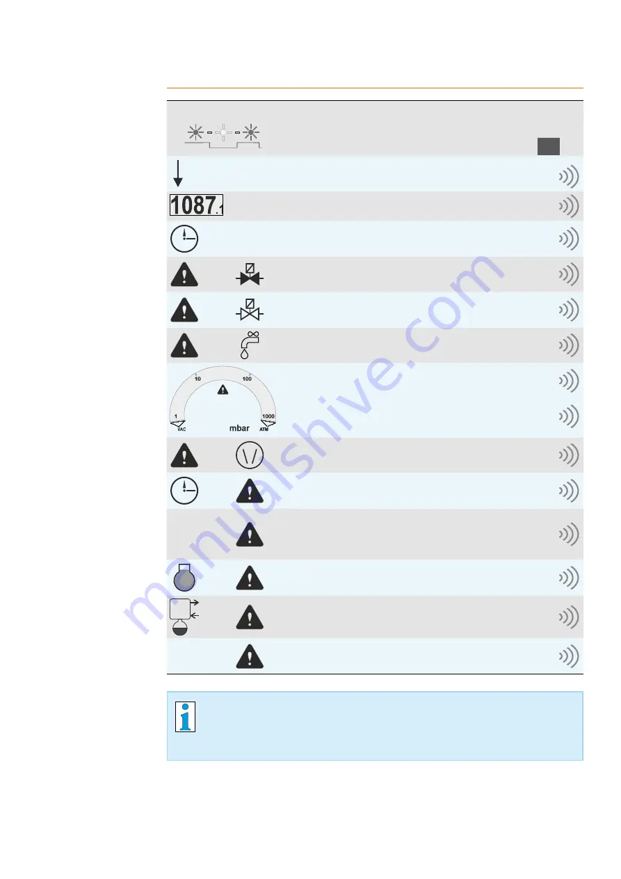 Heidolph 036308001 Operating Instructions Manual Download Page 136