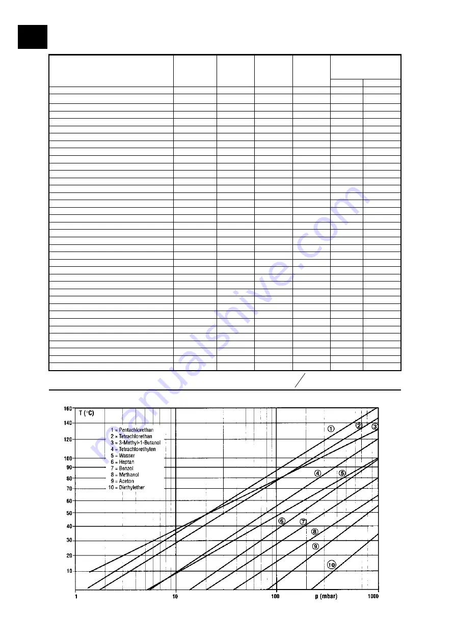 Heidolph 518-17100-00 Instruction Manual Download Page 74