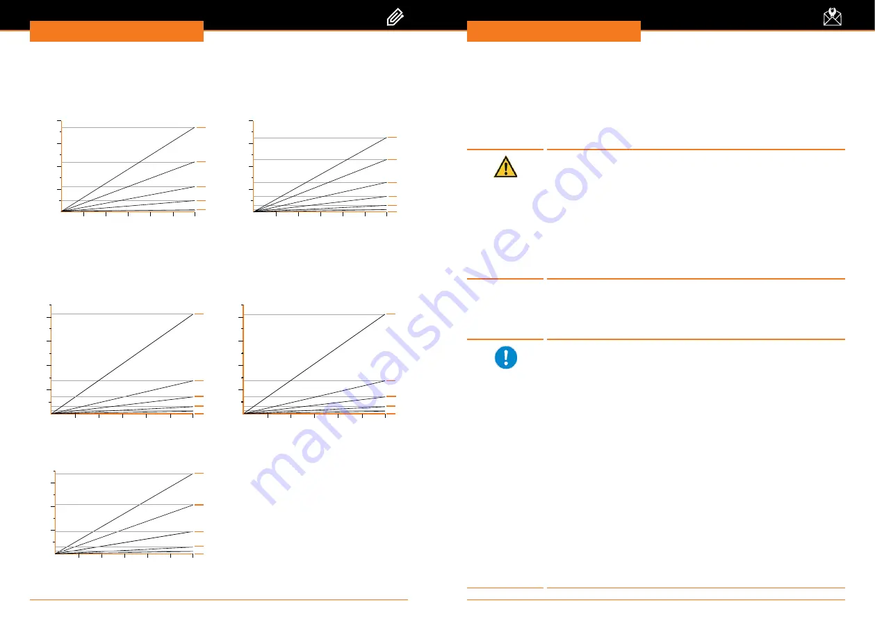 Heidolph Hei-FLOW Advantage 01 Operating Manual Download Page 24