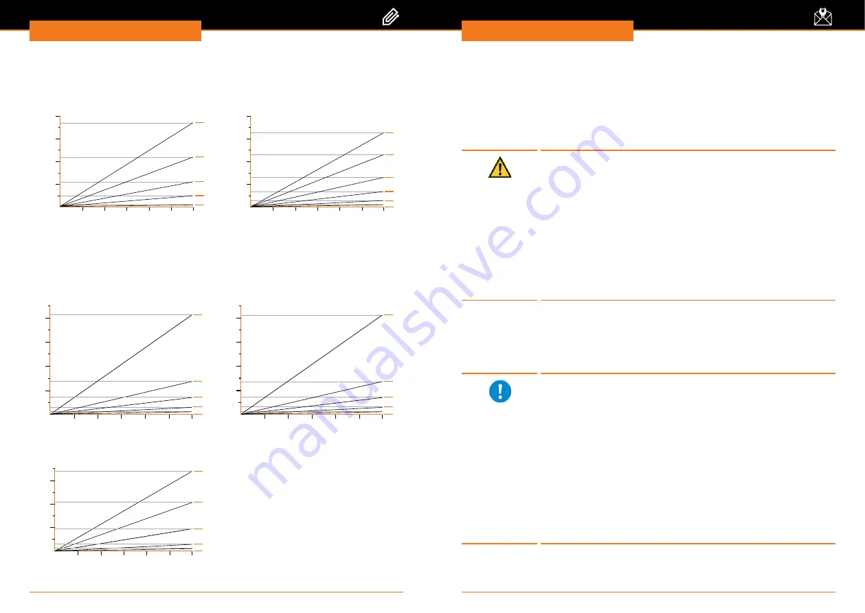 Heidolph Hei-FLOW Advantage 01 Operating Manual Download Page 48