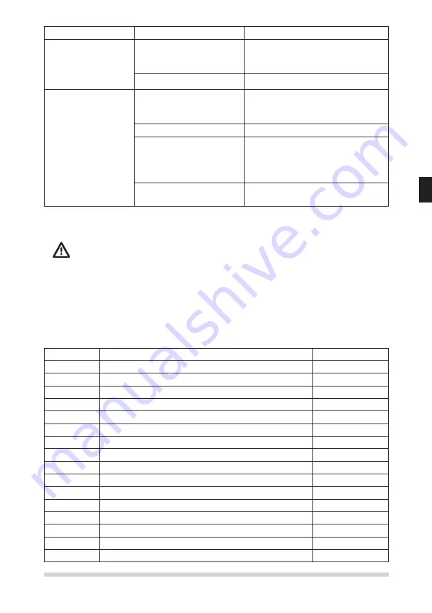 Heiniger 709-000 CH Translation Of The Original Instructions Download Page 139