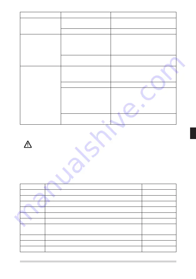 Heiniger 709-000 CH Translation Of The Original Instructions Download Page 219