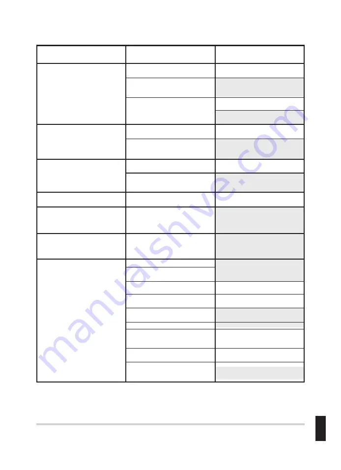 Heiniger C12/C Instruction Manual Download Page 144