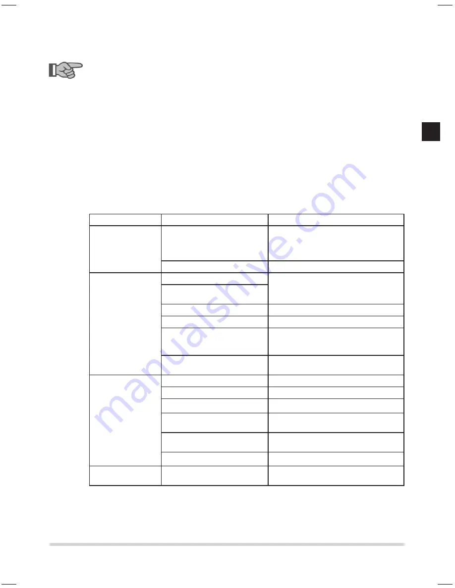 Heiniger Saphir series Instruction Manual Download Page 63