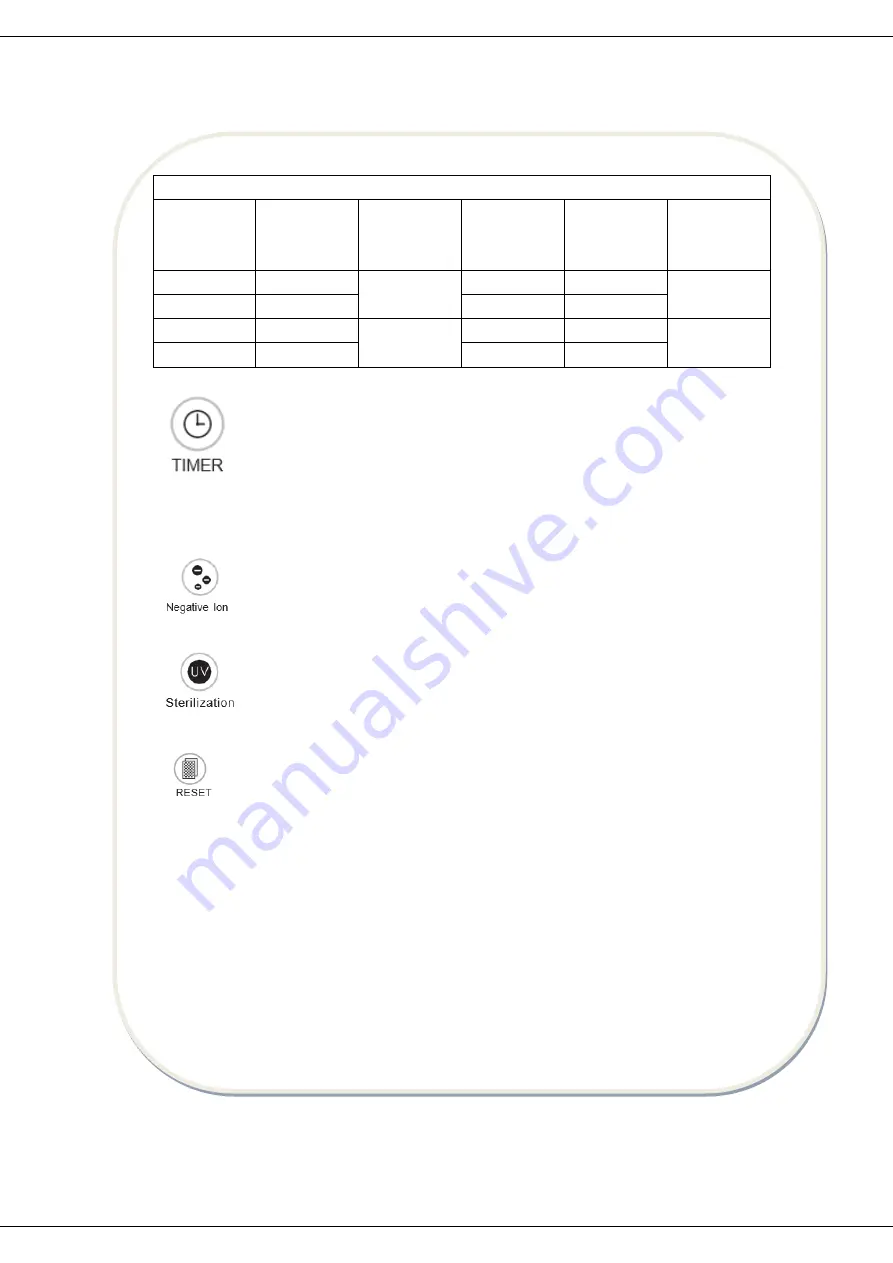 Heinner Forest Breeze Sense 488 Manual Download Page 12