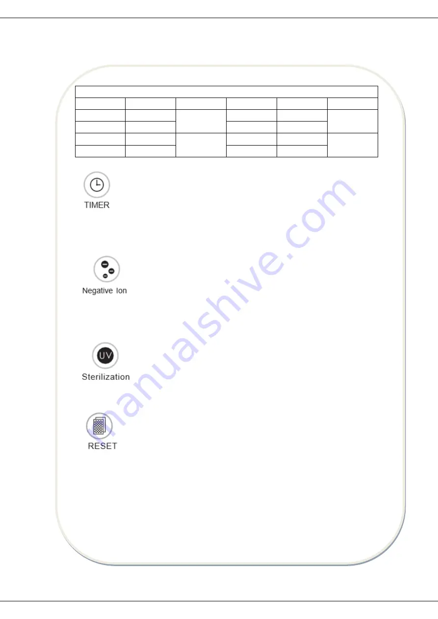 Heinner Forest Breeze Sense 488 Manual Download Page 32