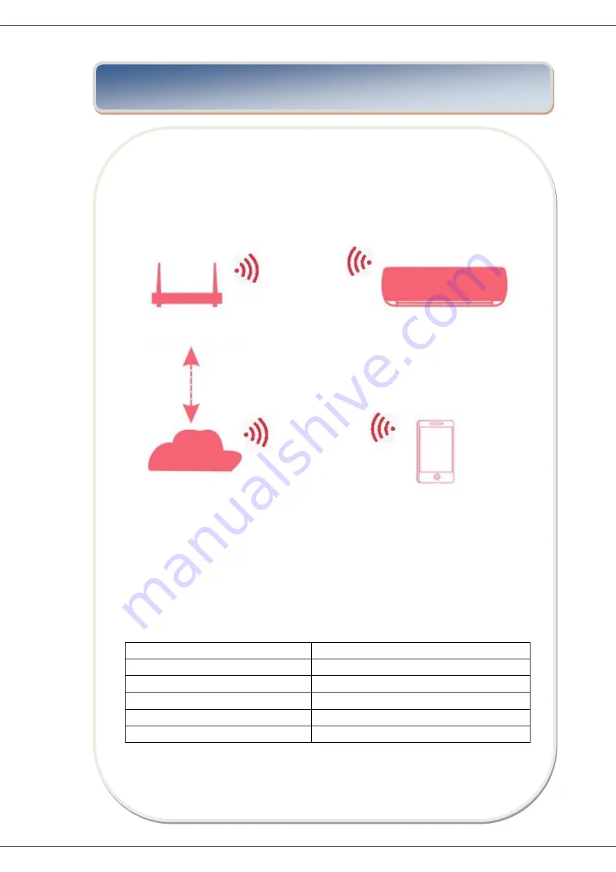 Heinner HAC-HS12WIFI++ Instruction Manual Download Page 70