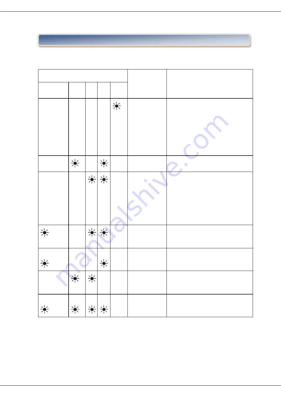 Heinner HDW-FS4505WE++ Manual Download Page 25