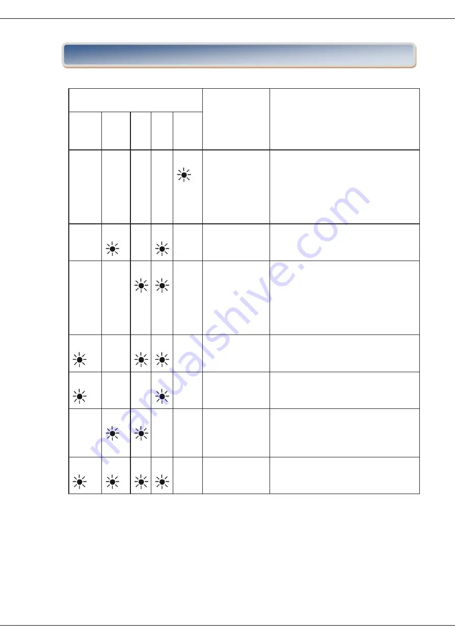 Heinner HDW-FS6006WA++ Instruction Manual Download Page 52