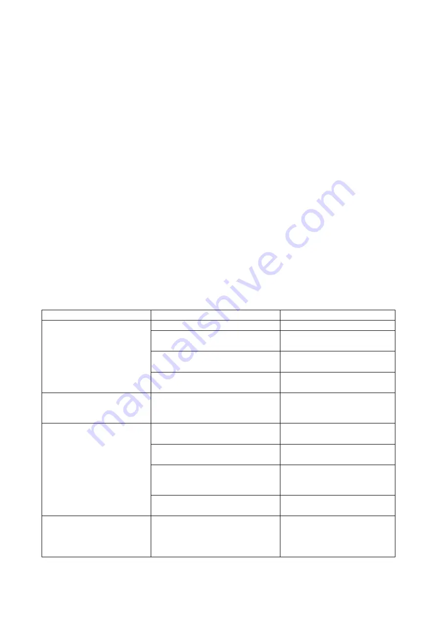 Heinner HMB-42A+ Instruction Manual Download Page 33