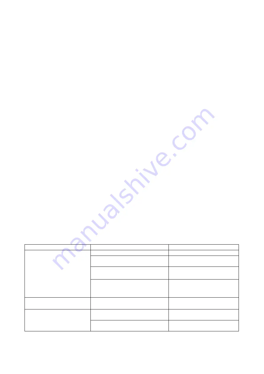 Heinner HMB-42A+ Instruction Manual Download Page 68