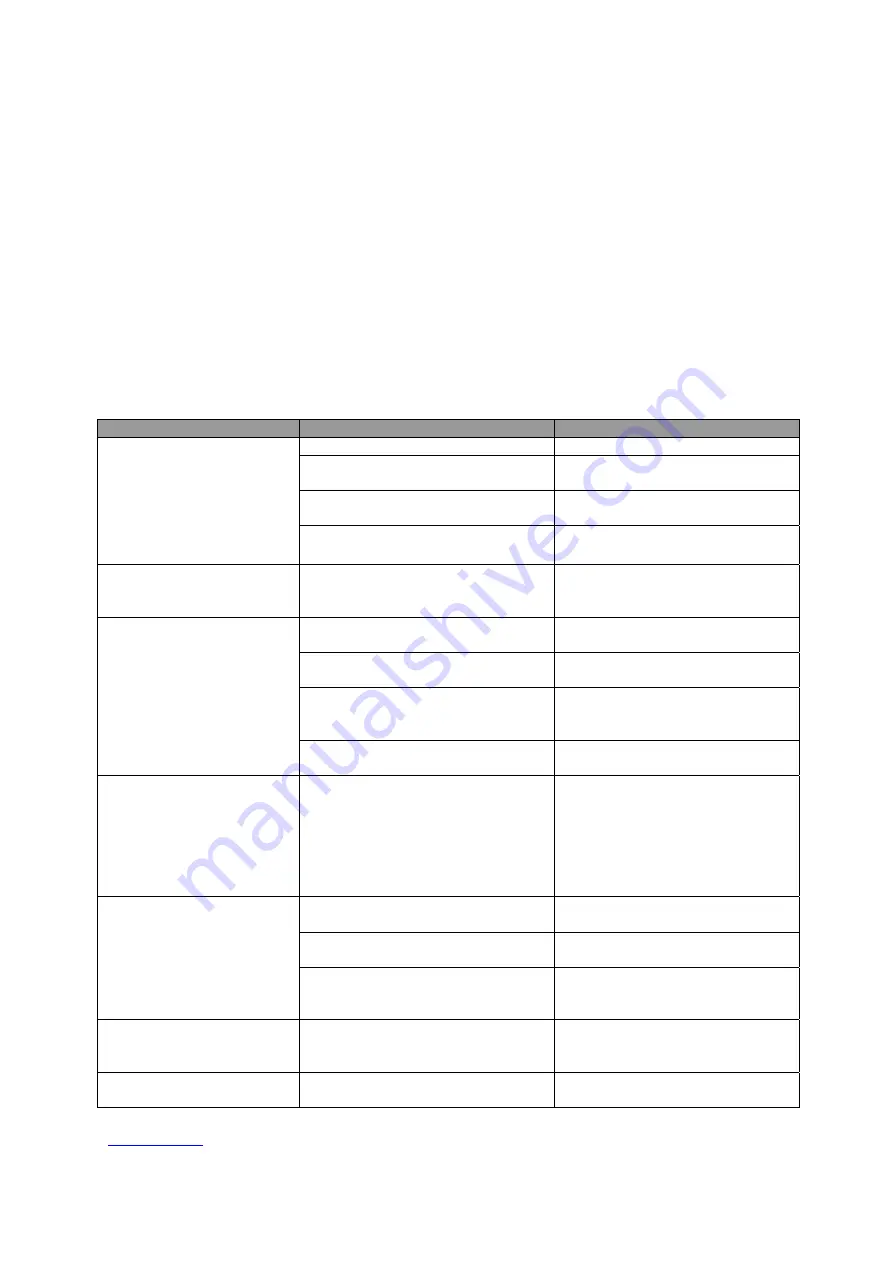 Heinner HMB-42A+ Instruction Manual Download Page 86