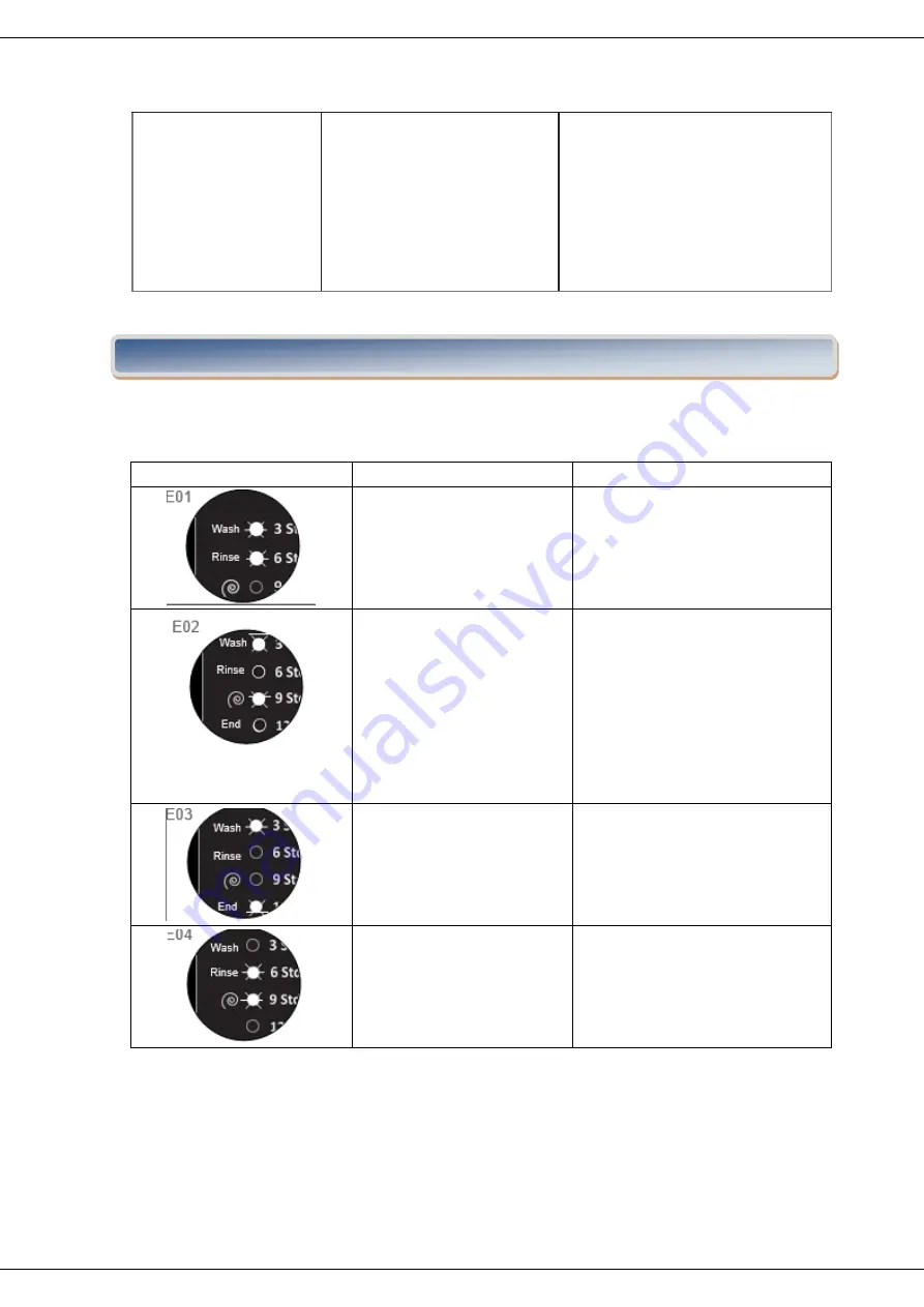 Heinner HWM-5080VA++ Скачать руководство пользователя страница 79