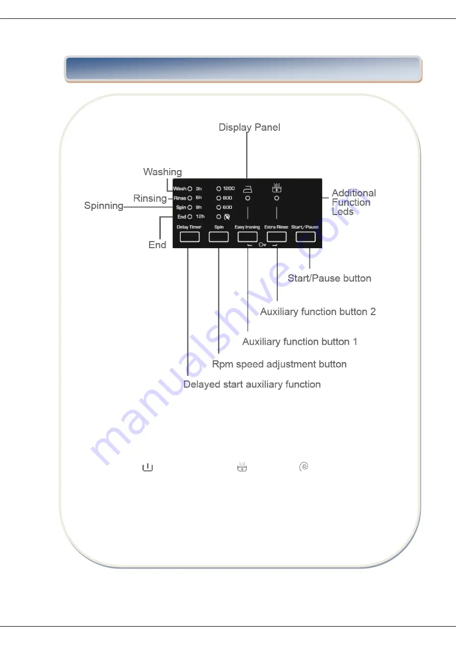 Heinner HWM-VF2712SD++ Скачать руководство пользователя страница 17