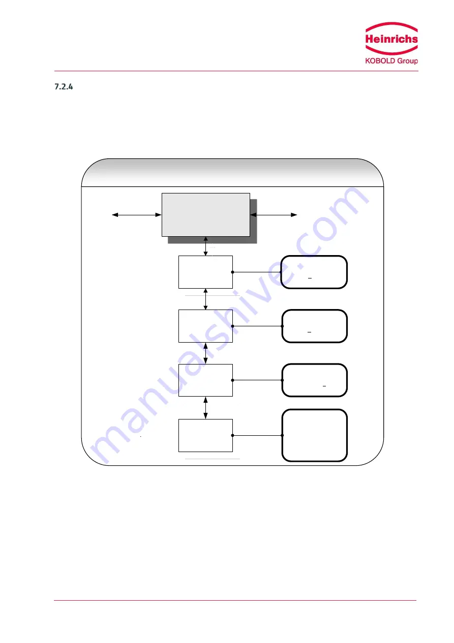 Heinrichs TMU Installation And Operation Manual Download Page 65