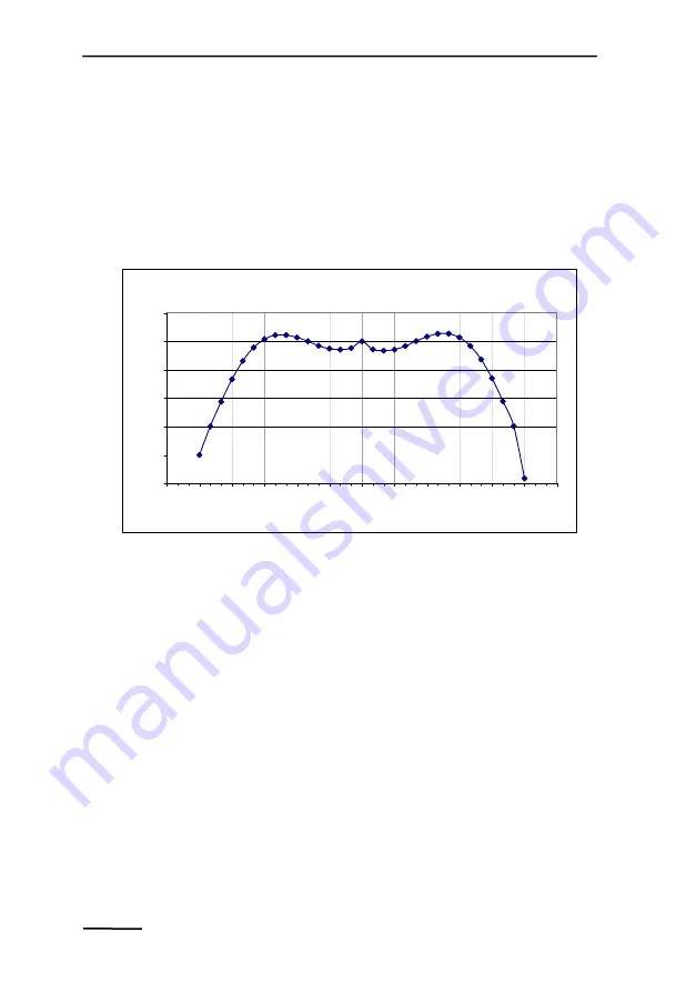 Heinz Walz US-SQS Instruction Manual Download Page 8