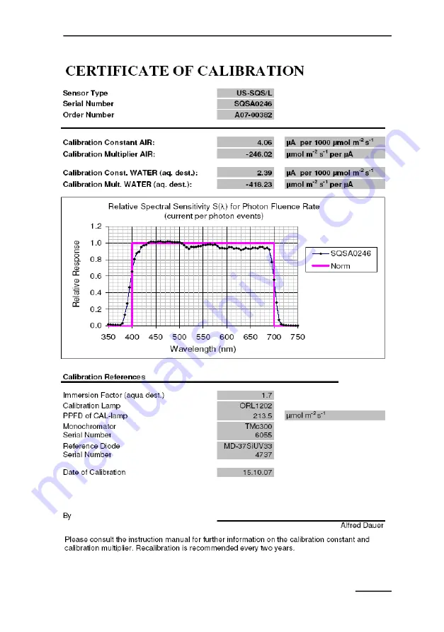 Heinz Walz US-SQS Instruction Manual Download Page 11