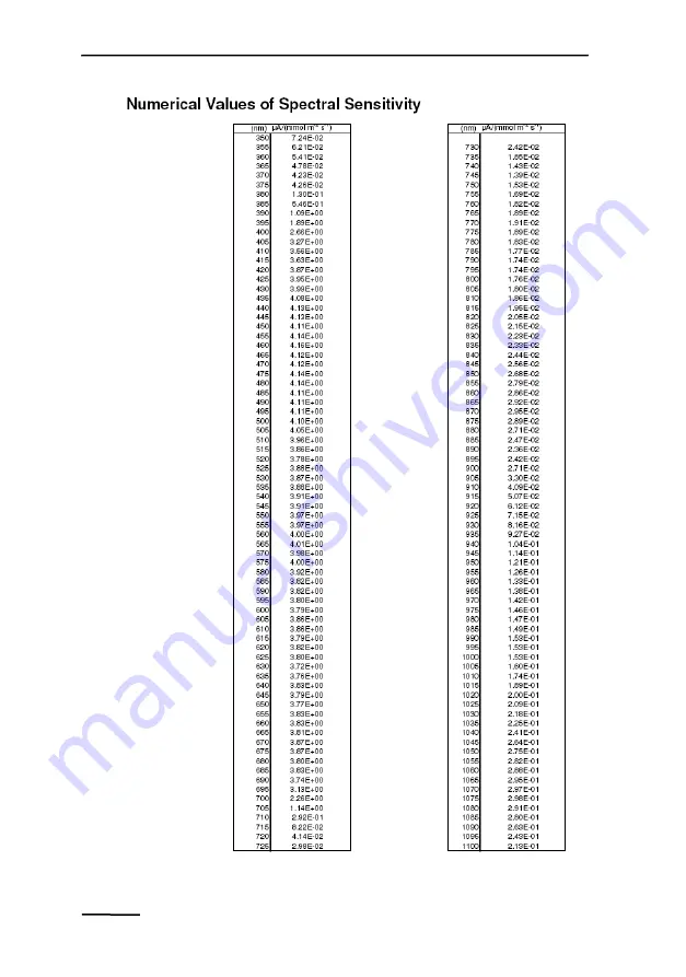 Heinz Walz US-SQS Instruction Manual Download Page 12