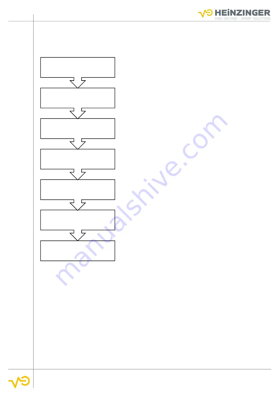 heinzinger ERS-BIC User Manual Download Page 48