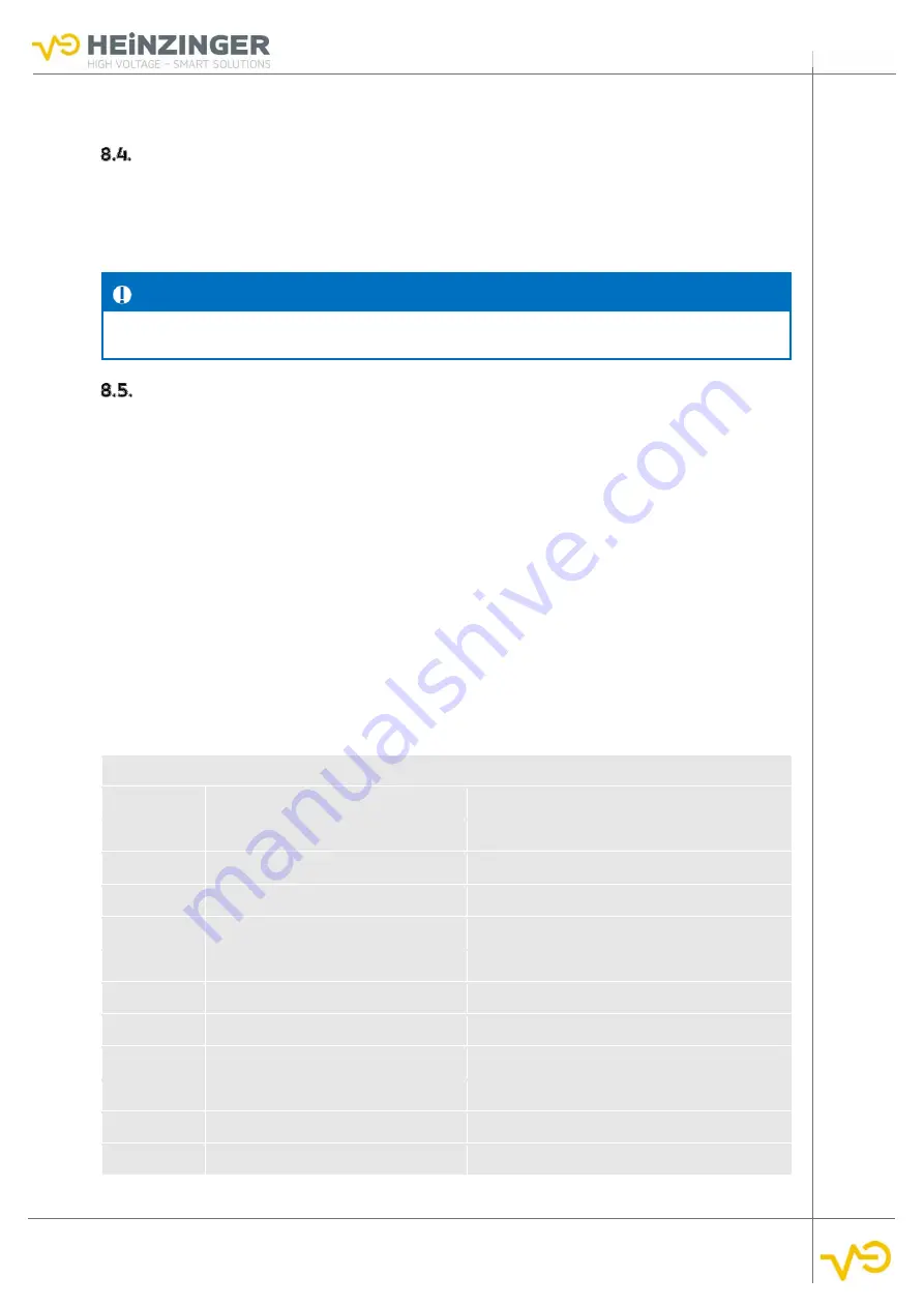 heinzinger ERS-BIC User Manual Download Page 73