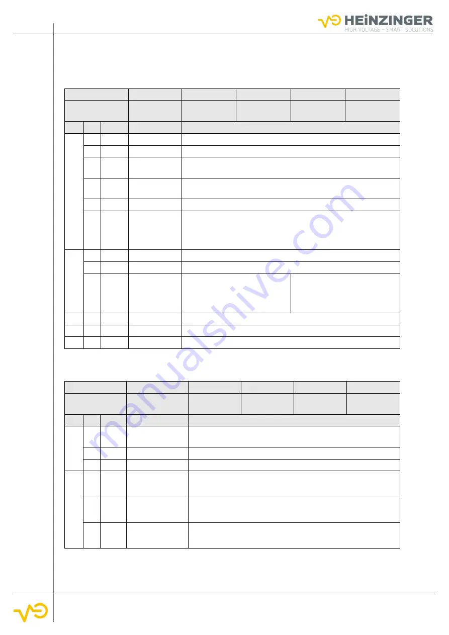 heinzinger ERS-BIC User Manual Download Page 90