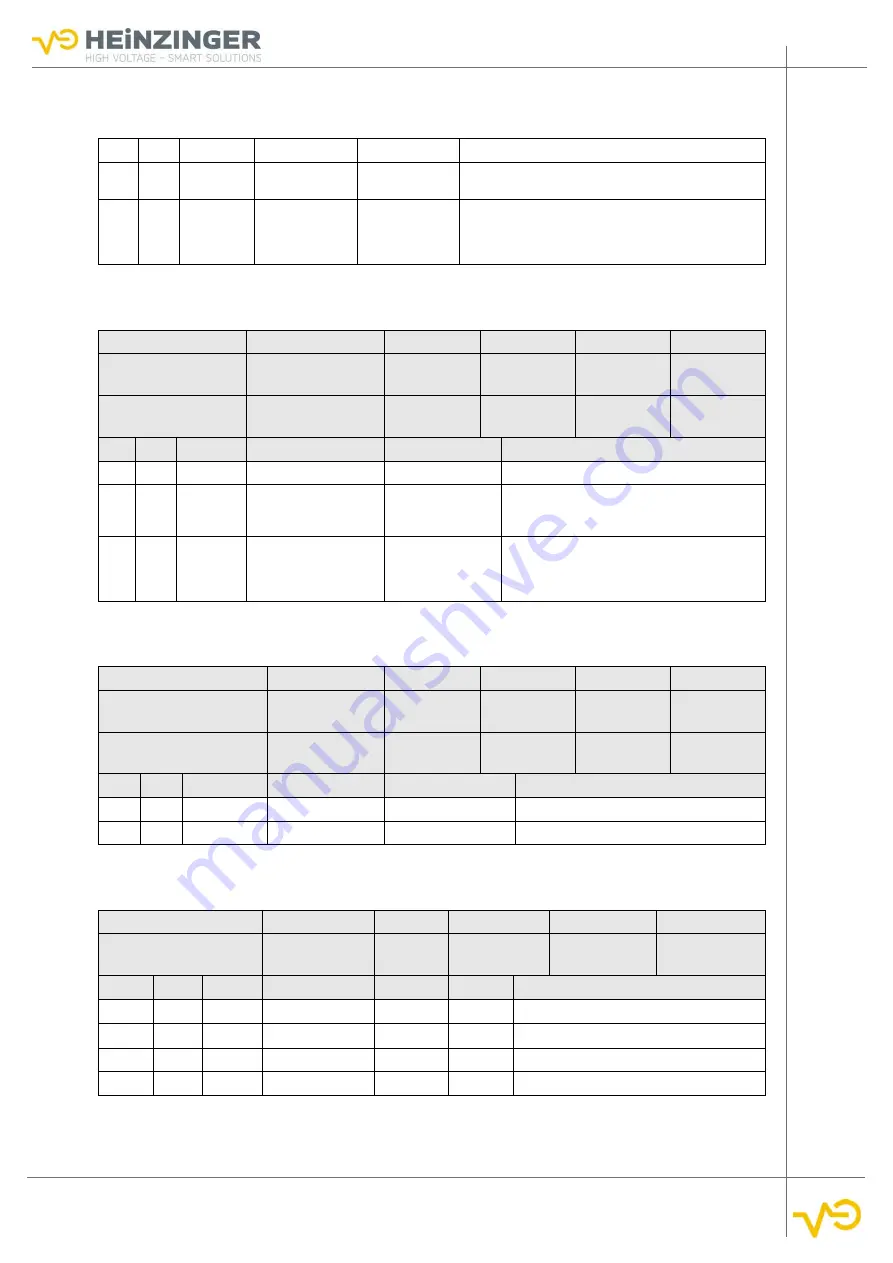 heinzinger ERS-BIC User Manual Download Page 93