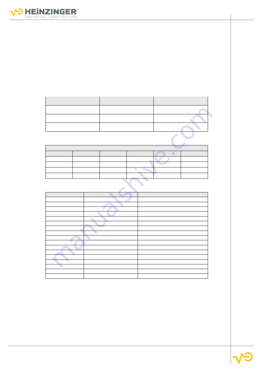 heinzinger ERS-BIC User Manual Download Page 101