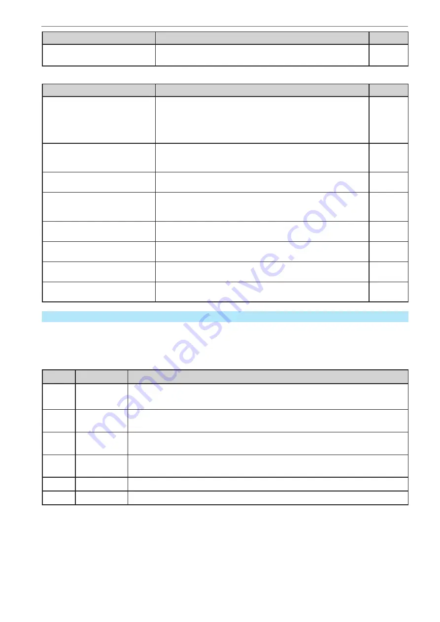 heinzinger ERS Compact Series User Manual Download Page 32