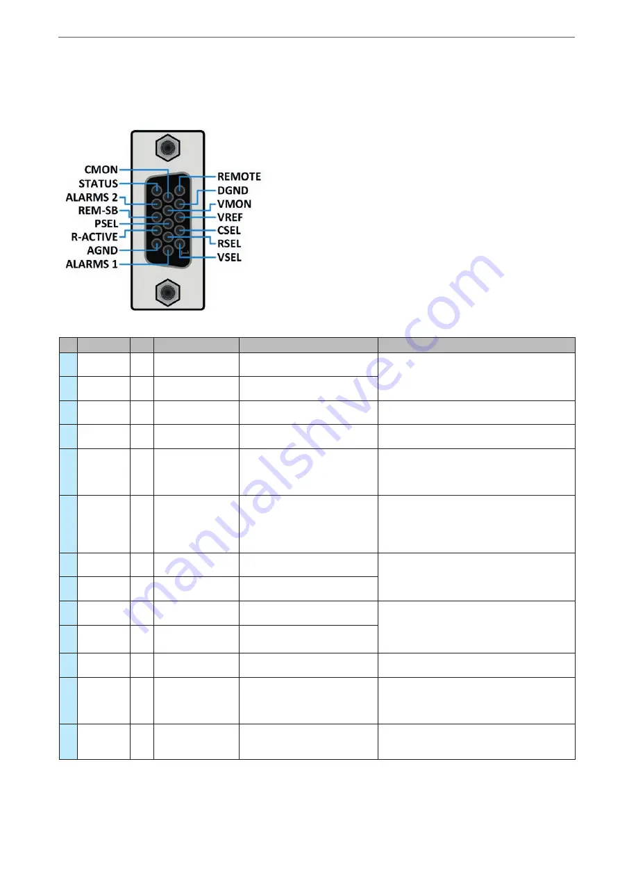 heinzinger ERS Compact Series User Manual Download Page 72