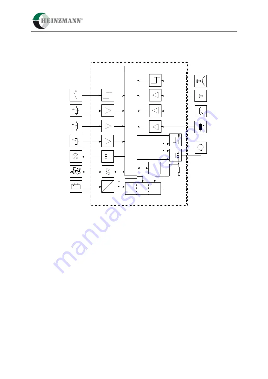 Heinzmann DG2010.6-01 Manual Download Page 19