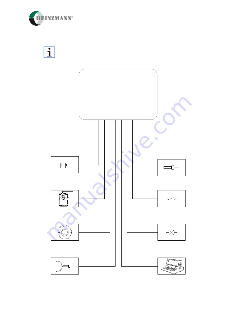 Heinzmann DG2010.6-01 Manual Download Page 51