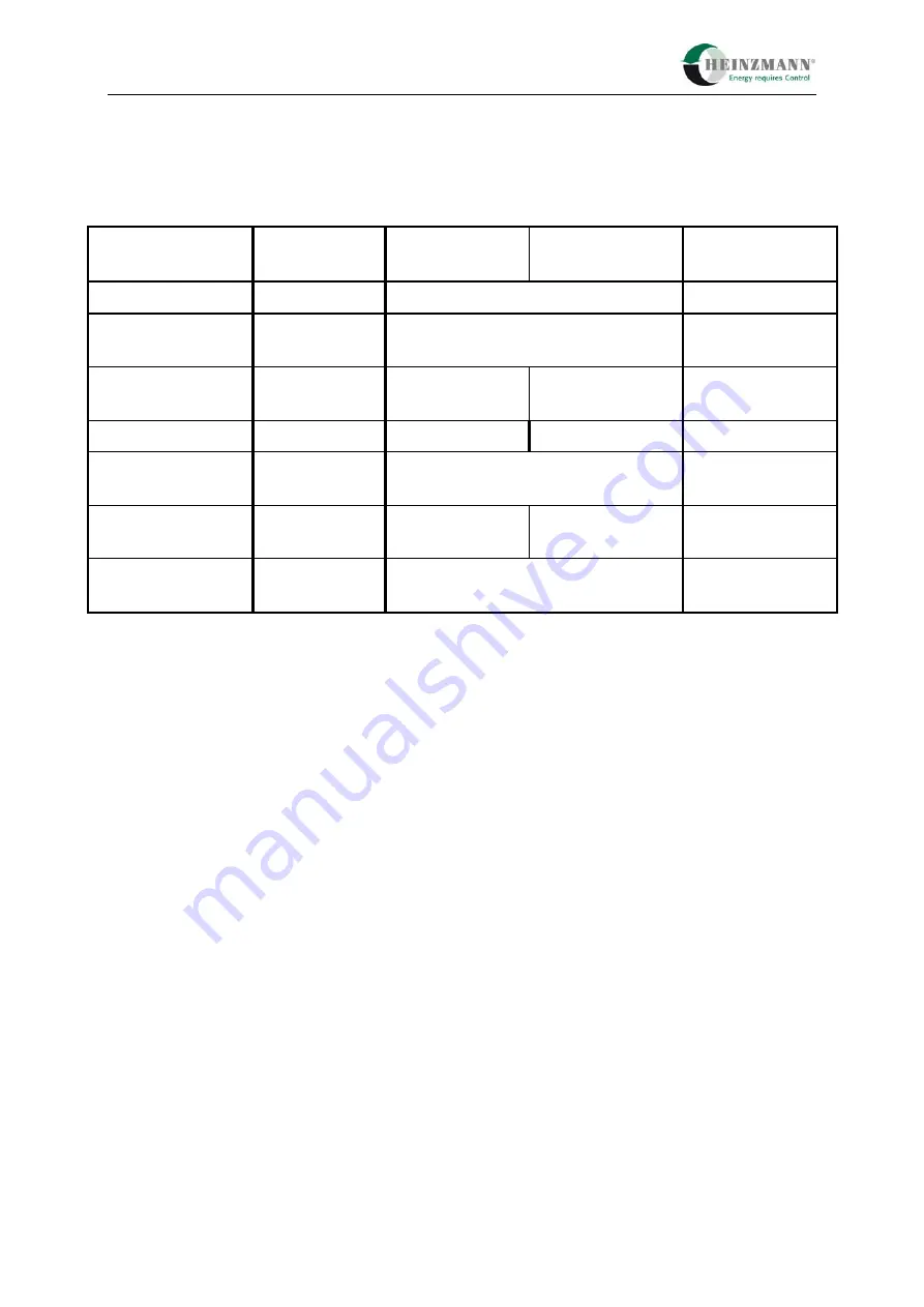 Heinzmann E-LES 30 Manual Download Page 18