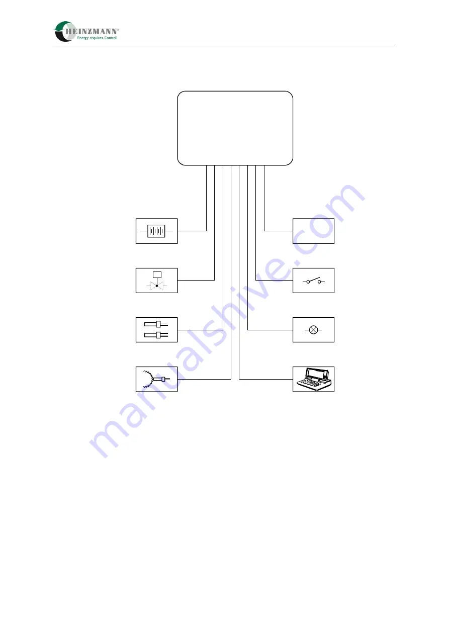 Heinzmann E-LES 30 Manual Download Page 43