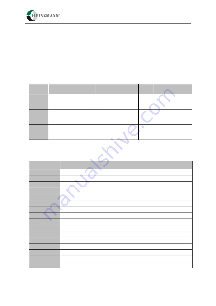 Heinzmann Triton OMD Manual Download Page 33