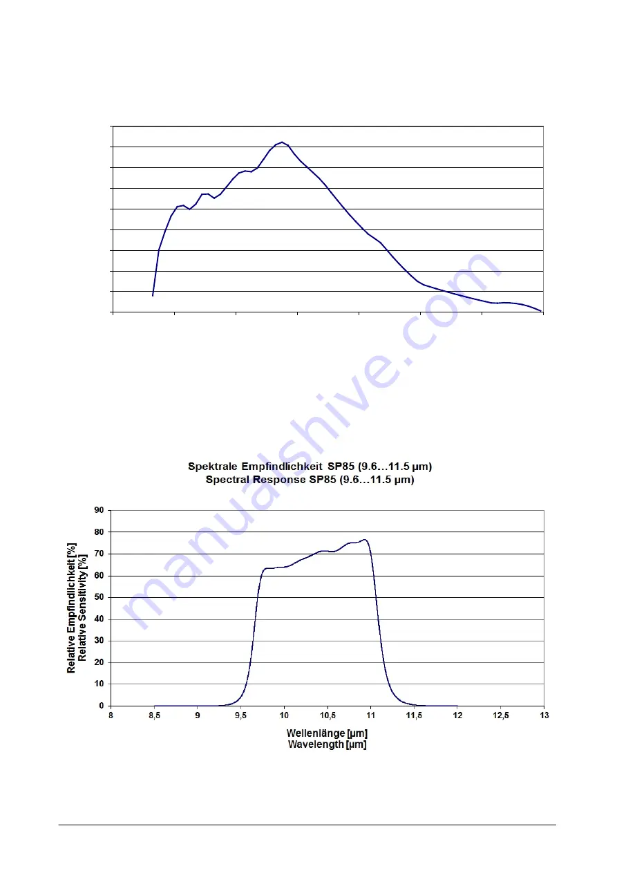 Heitronics KT19 II Operation Instructions Manual Download Page 122